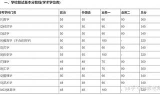 政治考研分数线